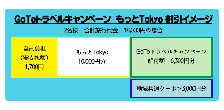 もっと東京詳細