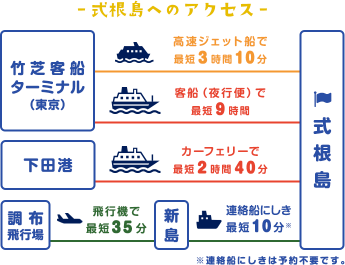 式根島へのアクセス