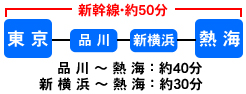 熱海へのアクセス